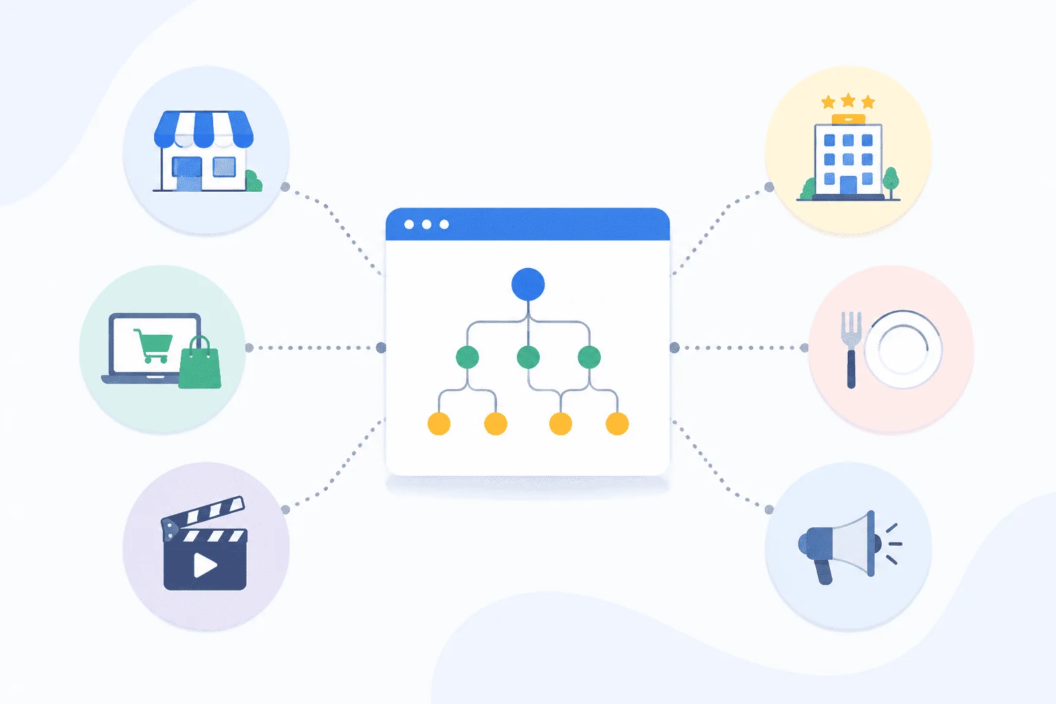 types of schema markup